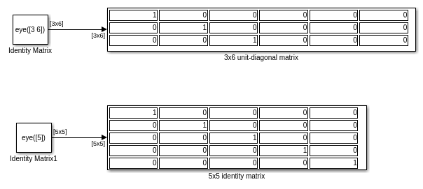 Generate Unit-Diagonal and Identity Matrices