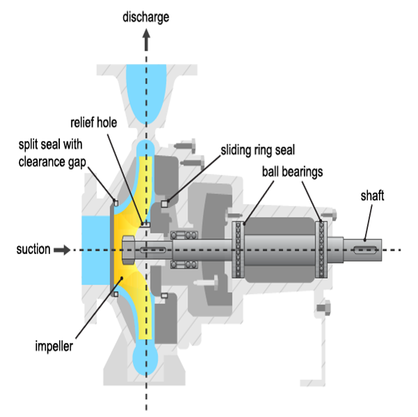 centrifugal pump