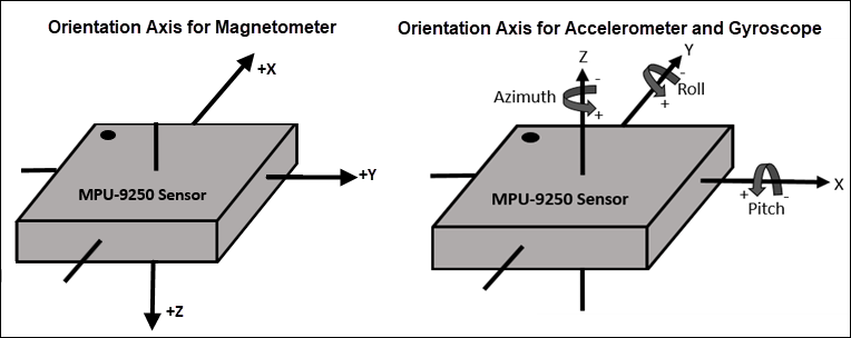 Ось данных. Mpu9250 оси. Mpu9250 чтение магнитометра. Магнитометр ось. Акселерометр по осям.