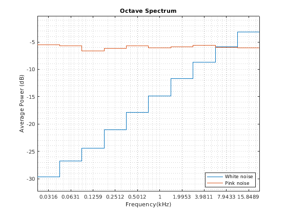 Bináris opciós stratégia 60 másodperc q opton