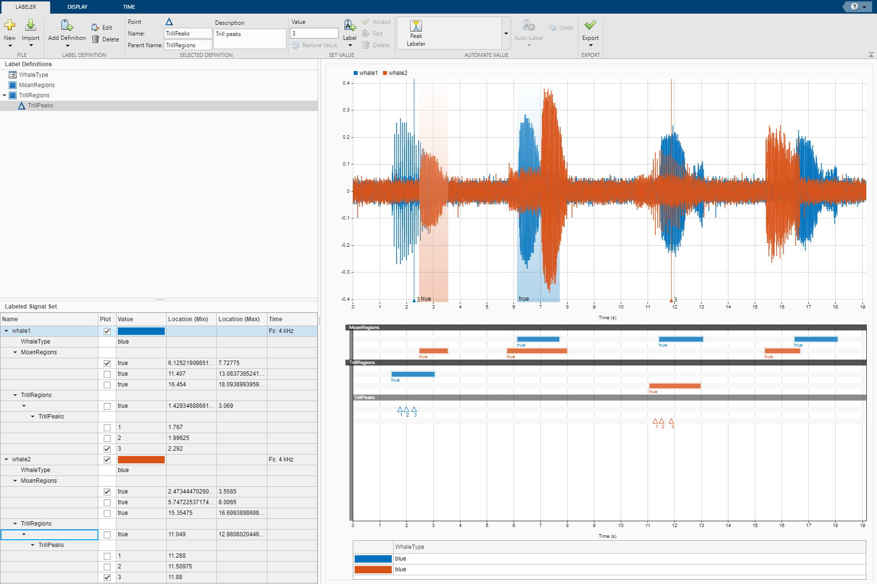 Signal tracker. Сигнал в сигнале матлаб. Спектральный анализ сигналов в Matlab. Обработка сигналов и изображений. Signal processing Toolbox.