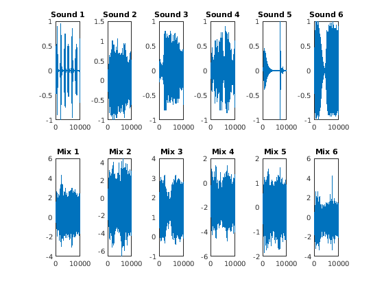 Figure sounds. Комбинированные сигналы.