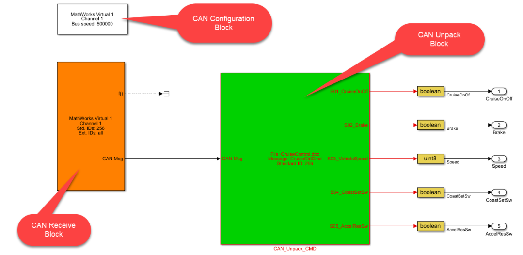 Can block. Can configuration USAVP.