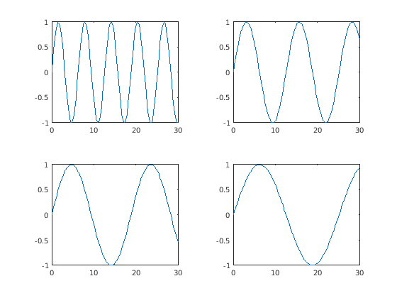 Несколько графиков на одном рисунке. График в цикле Matlab. Несколько графиков на одном. Matlab фигуры. График вектора в матлаб.