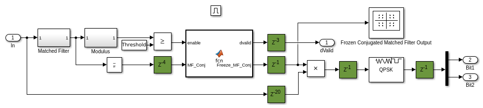 Matched filter. QPSK приемник Matlab. HDL схема. QPSK фильтр. QPSK гидроакустический приемник Matlab.