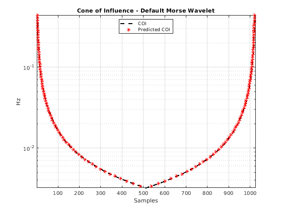Граничные эффекты и конус влияния