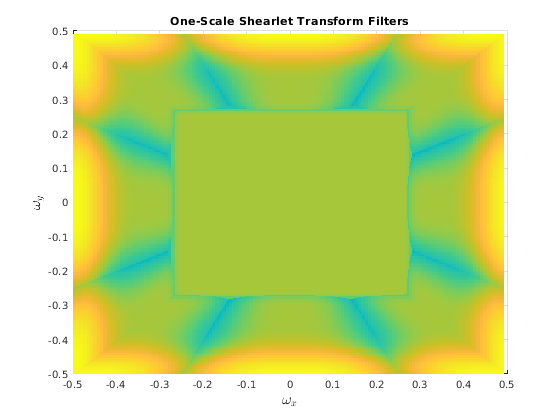 Граничные эффекты в системах Bandlimited Shearlet с действительным знаком