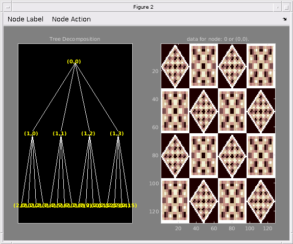 Критически выбранный пакетный анализ вейвлета