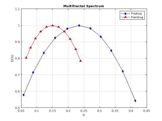Мультифрактальный анализ