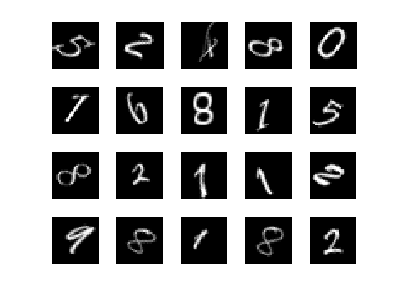 Классификация цифр с рассеиванием вейвлета