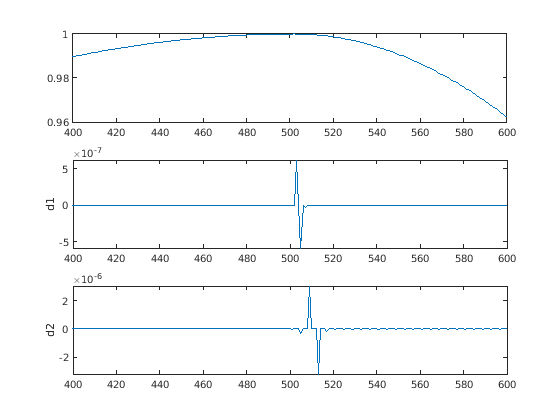 Обнаружение разрывов и аварийных точек