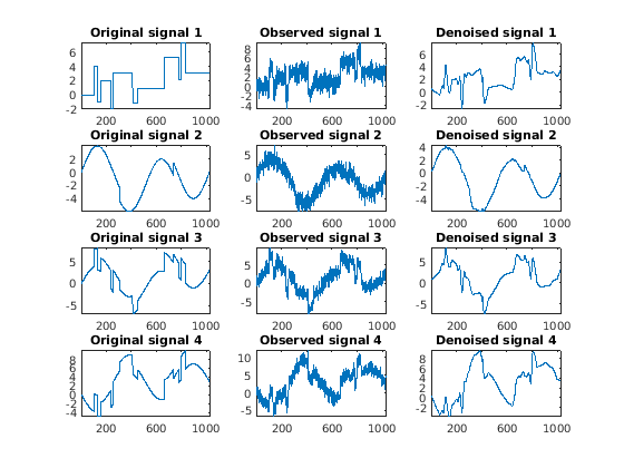 Многомерное шумоподавление вейвлета