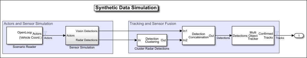 A Simulink model with radar detections being input to a detection clustering block
