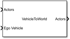 Vehicle To World block