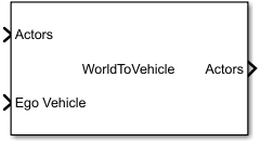World To Vehicle block
