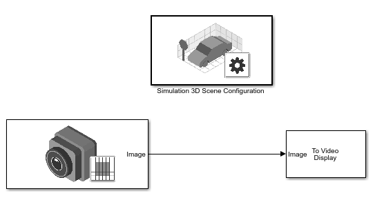 Simulink model with blocks