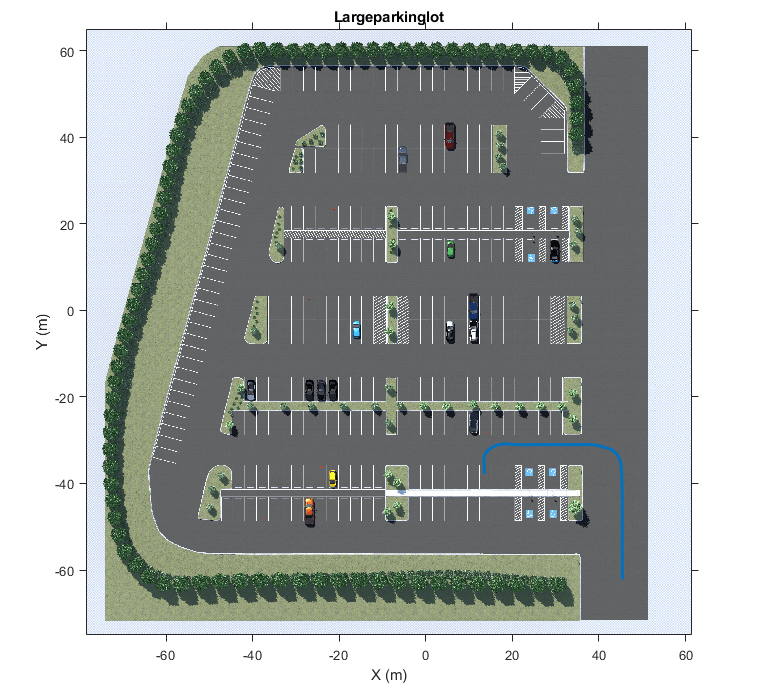 A large parking lot scene with X- and Y-axes in meters. Blue waypoints form a trajectory of a car driving in the parking lot.