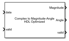 Complex to Magnitude-Angle HDL Optimized block