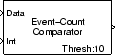 Event-Count Comparator block