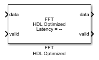 FFT HDL Optimized block