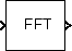 FFT block