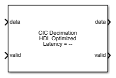 CIC Decimation HDL Optimized block