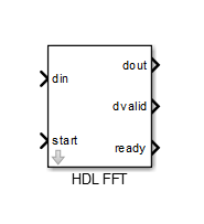 HDL Minimum Resource FFT (Obsolete) block