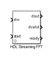 HDL Streaming FFT (Obsolete) block