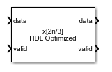 FIR Rate Conversion HDL Optimized block