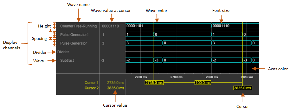 Annotated image of where each global setting affects the Logic Analyzer window