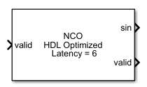NCO HDL Optimized block