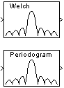 Periodogram block