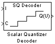 Scalar Quantizer Decoder block