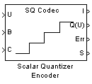 Scalar Quantizer Encoder block