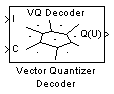 Vector Quantizer Decoder block