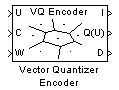 Vector Quantizer Encoder block