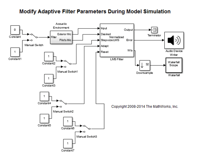 Modify adaptive filter parameters during model simulation. Two constants 0 and 1 connect to the Filter input of the Acoustic Environment block through a manual switch. The two outputs of the Acoustic environment block, Exterior Mic and Pilot's mic feed in the Input and Desired signals in the Normalized LMS block. Two constant blocks feed the step size input of the LMS Filter block through a manual switch. Two constant blocks feed the adapt input of the LMS block through a manual switch. Two constant blocks feed the reset input of the LMS block through a manual switch. The three output signals of the LMS Filter block, Output signal, Error signal, and Weights connect to a terminator, Audio Device Writer, and a Waterfall scope block, respectively. There is a Downsample block (factor of 32) in between the Weights port and the Waterfall scope.