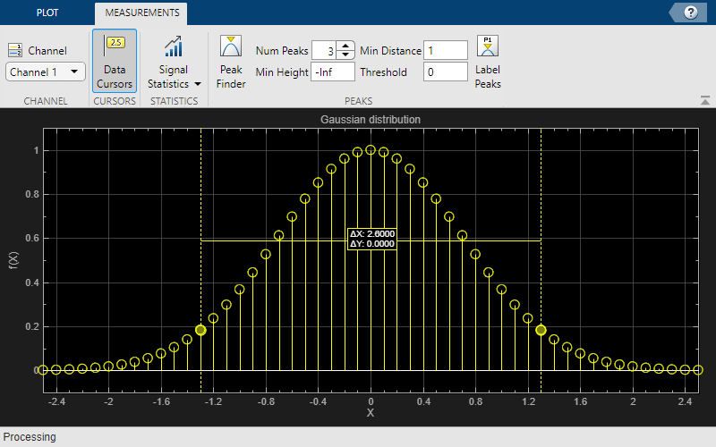 Scope window with the data cursor measurements turned on