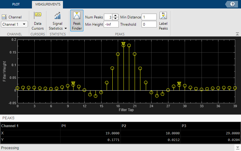 Scope window with the peak finder measurements turned on