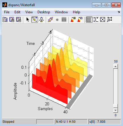 Waterfall window with the output of the dspanc example