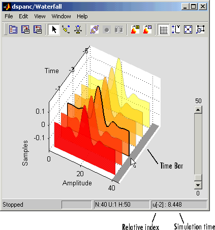 Waterfall window with the selected trace time bar