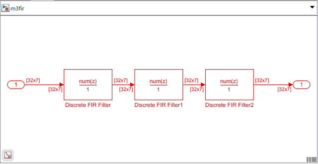 Three Discrete FIR Filter blocks are connected to each other in a sequence. Each block is labelled. The first block is named Discrete FIR Filter, second block is named Discrete FIR Filter1, and the last block is named Discrete FIR Filter2. The input port of the first block is connected to an Inport block. The output port of the last block is connected to an Outport block.