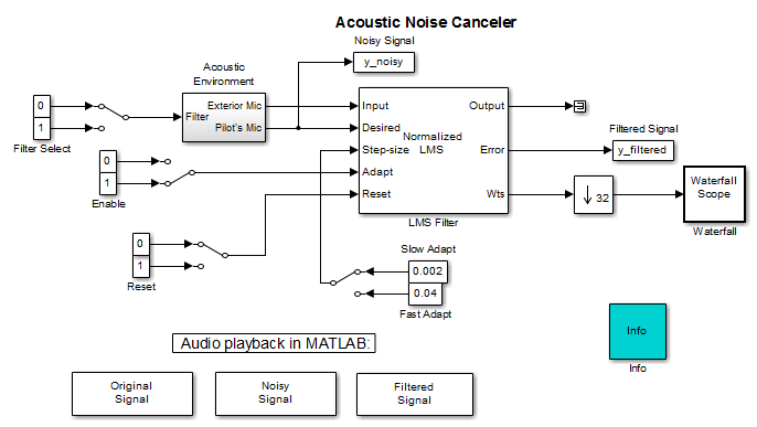 Acoustic Noise Canceller Simulink model canvas