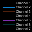 When the background is black, the default colors of the input channels are yellow, blue, orange, green, purple, teal, and pink.
