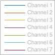 When the background is not black, the default colors of the input channels are dark blue, orange, dark yellow, purple, green, light blue, and maroon.