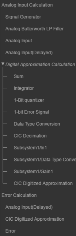Signal names in the Logic Analyzer, organized as described.