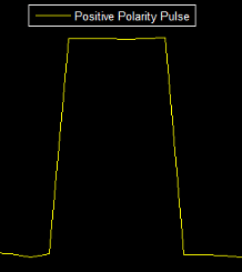 Positive polarity pulse where the signal goes from low, to high, to low again.