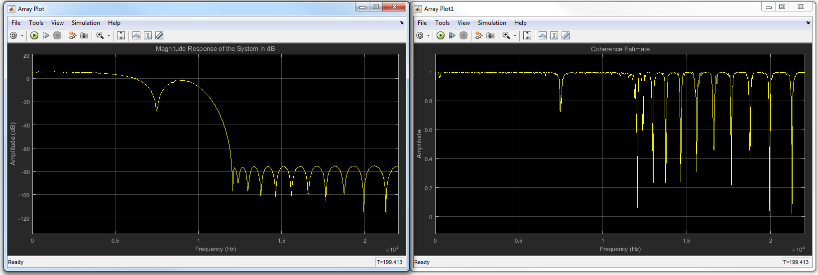 Output of the two Array Plot blocks are placed next to each other. First Array Plot block on the left shows the magnitude response of the system in dB. The second Array Plot block on the right shows the coherence estimate. The x-axis for both plots shows the frequencies in Hz, ranging from 0 to 22500 Hz.