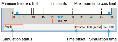 Figure showing where the scope window shows the simulation status, time offset, simulation time, axis limits, and time units