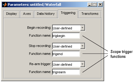 Waterfall parameters for triggers